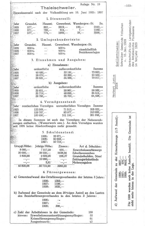 Notjahr Froeschen Statistik 8